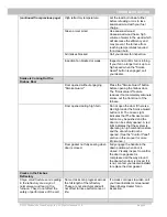 Preview for 53 page of Greenwood Frontier CX Installation And Operation Manual