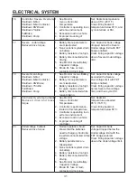 Preview for 31 page of GreenWorks Commercial 2508902 Owner'S Manual