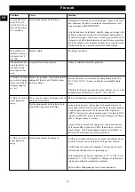 Preview for 20 page of GreenWorks Commercial 2936202 Operator'S Manual