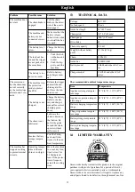 Preview for 15 page of GreenWorks Pro 2015502CT Operator'S Manual