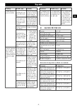 Preview for 47 page of GreenWorks Pro 2015502CT Operator'S Manual