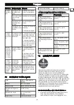 Preview for 27 page of GreenWorks Pro 2103902CT Operator'S Manual