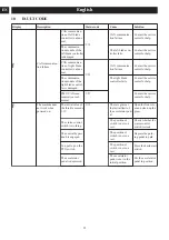 Preview for 23 page of GreenWorks Pro CRT426 Operator'S Manual