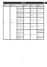 Preview for 26 page of GreenWorks Pro CRT426 Operator'S Manual