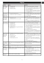 Preview for 36 page of GreenWorks Pro CRT426 Operator'S Manual