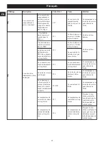 Preview for 66 page of GreenWorks Pro CRT426 Operator'S Manual