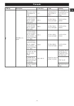 Preview for 67 page of GreenWorks Pro CRT426 Operator'S Manual