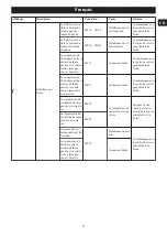 Preview for 69 page of GreenWorks Pro CRT426 Operator'S Manual