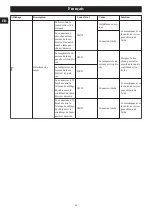 Preview for 70 page of GreenWorks Pro CRT426 Operator'S Manual