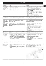 Preview for 79 page of GreenWorks Pro CRT426 Operator'S Manual