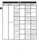 Preview for 109 page of GreenWorks Pro CRT426 Operator'S Manual