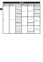 Preview for 111 page of GreenWorks Pro CRT426 Operator'S Manual