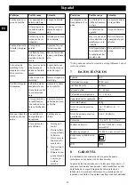 Preview for 22 page of GreenWorks Pro GD60LM46SP Operator'S Manual