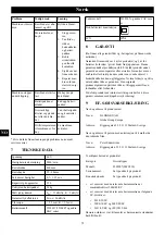 Preview for 78 page of GreenWorks Pro GD60LM46SP Operator'S Manual