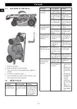 Preview for 30 page of GreenWorks Pro LMB455 Operator'S Manual