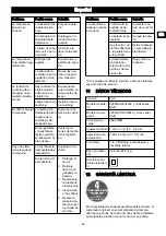 Preview for 46 page of GreenWorks Pro MO80L00 Operator'S Manual