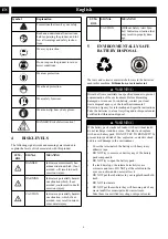 Preview for 6 page of GreenWorks Pro PS80L00 Operator'S Manual