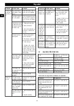 Preview for 40 page of GreenWorks Pro ST80L00 Operator'S Manual