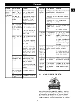 Preview for 27 page of GreenWorks Pro ST80L02 Operator'S Manual