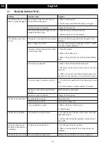 Preview for 14 page of GreenWorks Pro ULTRAPOWER 60V ST60L04 Operator'S Manual