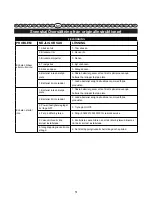 Preview for 52 page of GreenWorks Tools 24227 User Manual