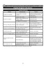 Preview for 8 page of GreenWorks Tools 2506007 User Manual