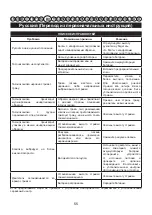 Preview for 57 page of GreenWorks Tools 2506007 User Manual