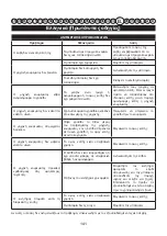 Preview for 143 page of GreenWorks Tools 2506007 User Manual