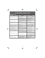 Preview for 216 page of GreenWorks Tools 25157 User Manual