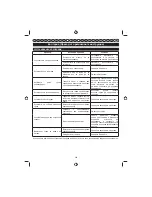 Preview for 226 page of GreenWorks Tools 25157 User Manual