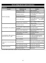 Preview for 84 page of GreenWorks Tools 25237 Original Instructions Manual