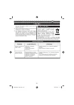 Preview for 208 page of GreenWorks Tools G24CS25 Operator'S Manual