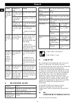 Preview for 17 page of GreenWorks 2108107 Operator'S Manual