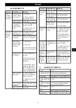 Preview for 72 page of GreenWorks 2108107 Operator'S Manual