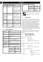 Preview for 147 page of GreenWorks 2108107 Operator'S Manual