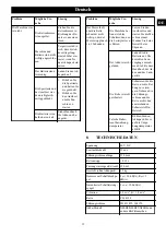 Preview for 17 page of GreenWorks CSF403 Operator'S Manual