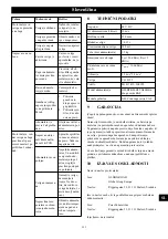 Preview for 129 page of GreenWorks CSF403 Operator'S Manual