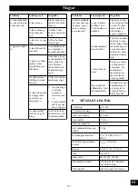 Preview for 145 page of GreenWorks CSF403 Operator'S Manual