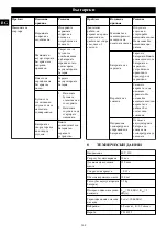 Preview for 162 page of GreenWorks CSF403 Operator'S Manual