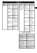 Preview for 171 page of GreenWorks CSF403 Operator'S Manual