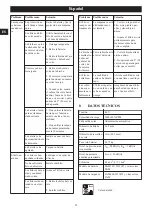 Preview for 22 page of GreenWorks G48LT30 Operator'S Manual