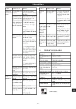 Preview for 113 page of GreenWorks G48LT30 Operator'S Manual