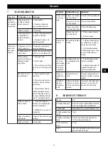 Preview for 73 page of GreenWorks GD48BCB Operator'S Manual