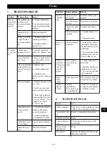 Preview for 109 page of GreenWorks GD48BCB Operator'S Manual