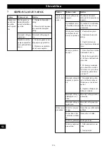 Preview for 124 page of GreenWorks GD48BCB Operator'S Manual