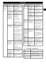 Preview for 165 page of GreenWorks GD48BCB Operator'S Manual