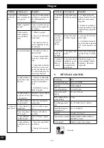 Preview for 126 page of GreenWorks GD60LT Operator'S Manual