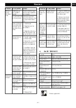 Preview for 133 page of GreenWorks GD60LT Operator'S Manual