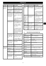 Preview for 173 page of GreenWorks GD60LT Operator'S Manual