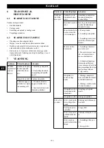 Preview for 186 page of GreenWorks GD60LT Operator'S Manual